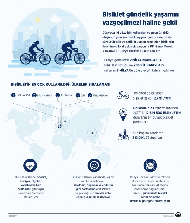 Gündelik yaşamın vazgeçilmezi "bisikletler"